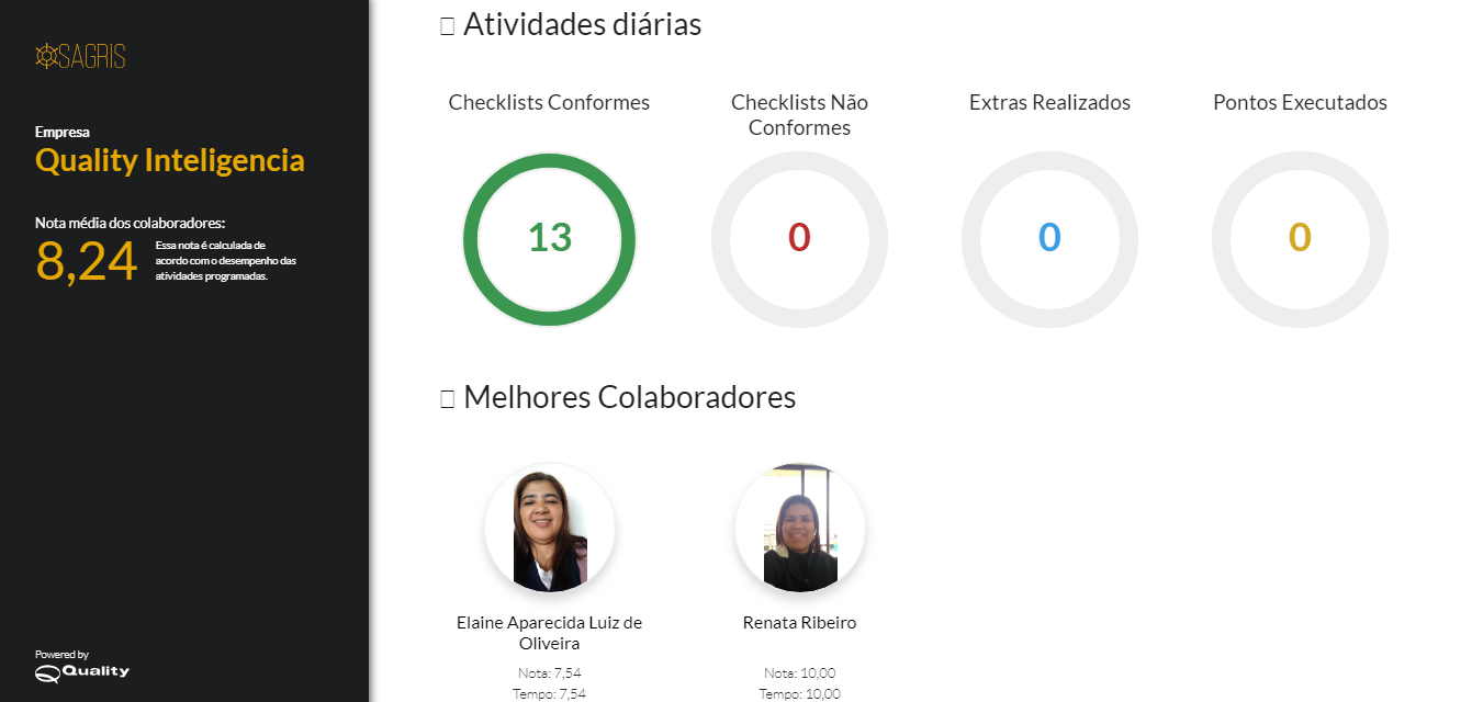 Painel 1